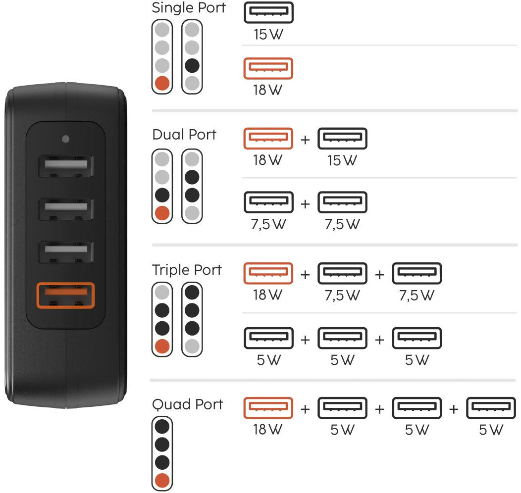 Hama Schnellladegerät, 4x USB-A, 33 W, Schwarz