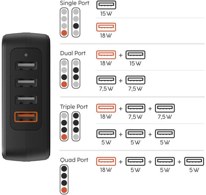 Hama Schnellladegerät, 4x USB-A, 33 W, Schwarz